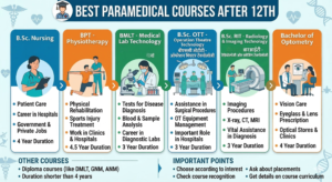 Best Paramedical Courses After 12th